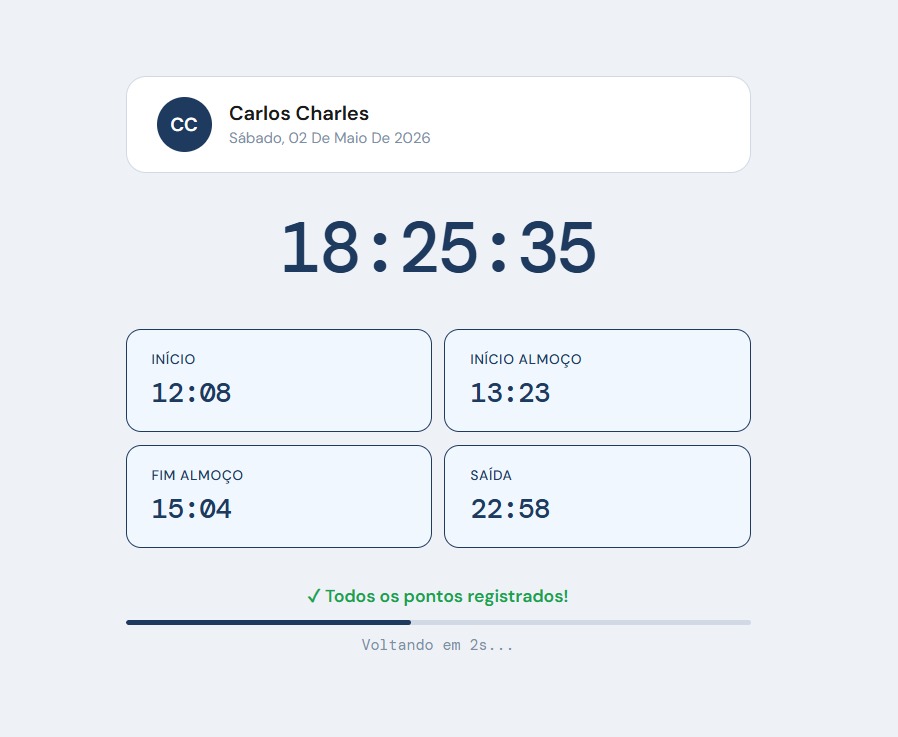 Projeto Dashboard